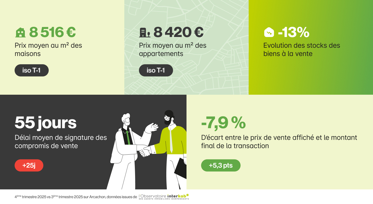 chiffres_cle_du_marche_immobilier_a_arcachon_t4_2025